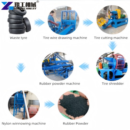 Semi-automatic Tire Recycling Production Line