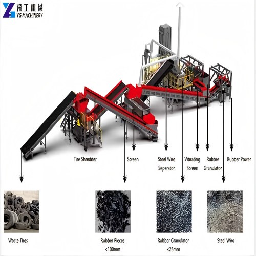 Tire Recycling Line Process